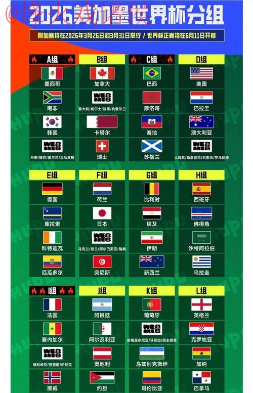 2026年世界杯官方盘口排行榜揭晓