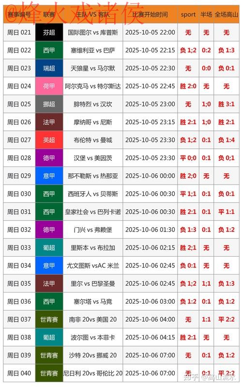 安卓全站追踪:世界杯比分详情解析 安卓全站追踪:世界杯比分详情解析