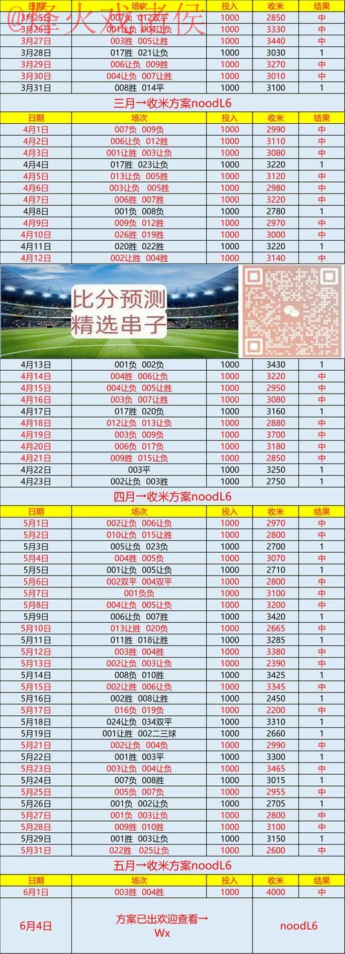 安卓全站追踪:世界杯比分详情解析 安卓全站追踪:世界杯比分详情解析